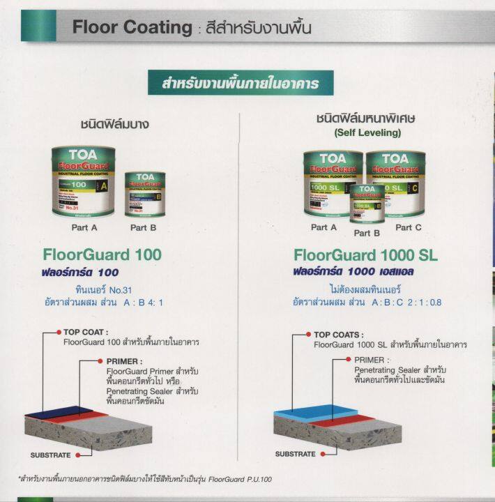 toa-floorguard-100-ทีโอเอ-ฟลอร์การ์ด-100-สีทาพื้น-สีทับหน้าอีพ็อกซี่-ชนิดฟิล์ม-บาง-2-ส่วน-สำหรับงานพื้นภายในอาคาร-ขนาด-2-ส่วน-ผสม-3-785-ลิตร