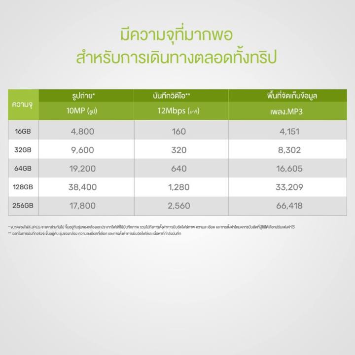 ของแท้-kingston-16gb-32gb-64gb-เมมโมรี่การ์ด-kingston-mem-card-memory-card-micro-sd-sdhc-32-gb-class-10-คิงส์ตัน-เมมโมรี่การ์ด-16gb-32gb-64gb