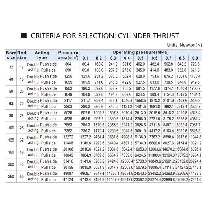 กระบอกสูบนิวเมติกอากาศแบบคู่-sc-32-40-50-63คันคลั๊ชมอเตอร์ไซค์ท่าคู่50-75-100-125-150-175-200-250-300-350-400-500-1000มม-จังหวะ