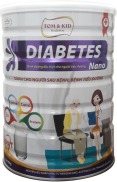Sữa cho người tiểu đường DIABETES NANO 900gr hộp HSD T01.2024