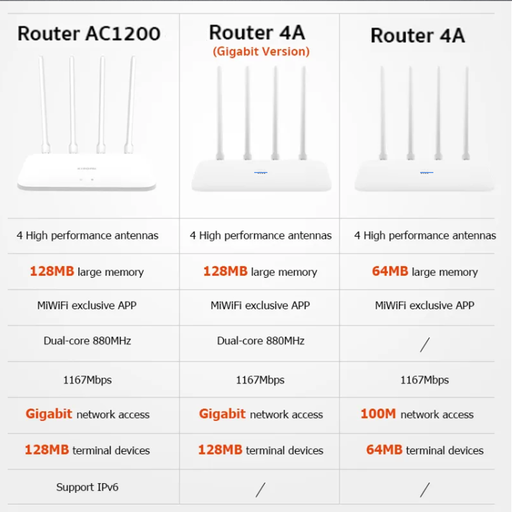 Global - Xiaomi Router AC1200 Gigabit Edition เราเตอร์ Mi 2.4g 5g WiFi ...