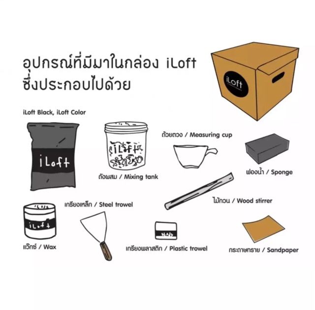 สุดคุ้ม-iloft-1-2-3-ปูนเปลือยขัดมัน-ปูนลอฟ-ราคาถูก-อุปกรณ์-ทาสี-บ้าน-แปรง-ทาสี-ลายไม้-อุปกรณ์-ทาสี-ห้อง-เครื่องมือ-ทาสี