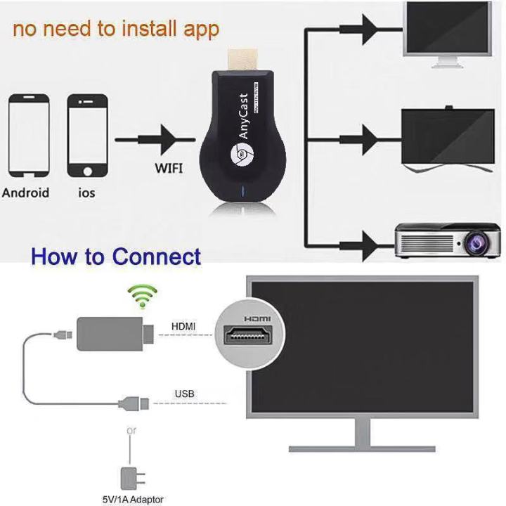 hdmi-anycast-m18plus-anycastปื2021รุ่งใหม่ล่ะสุด-สินค้ามาใหม่ๆๆครับ-hdmi-wifi-displayเชื่อมต่อมือถือเข้าทีว-ได้ทั้งiosกับandroid