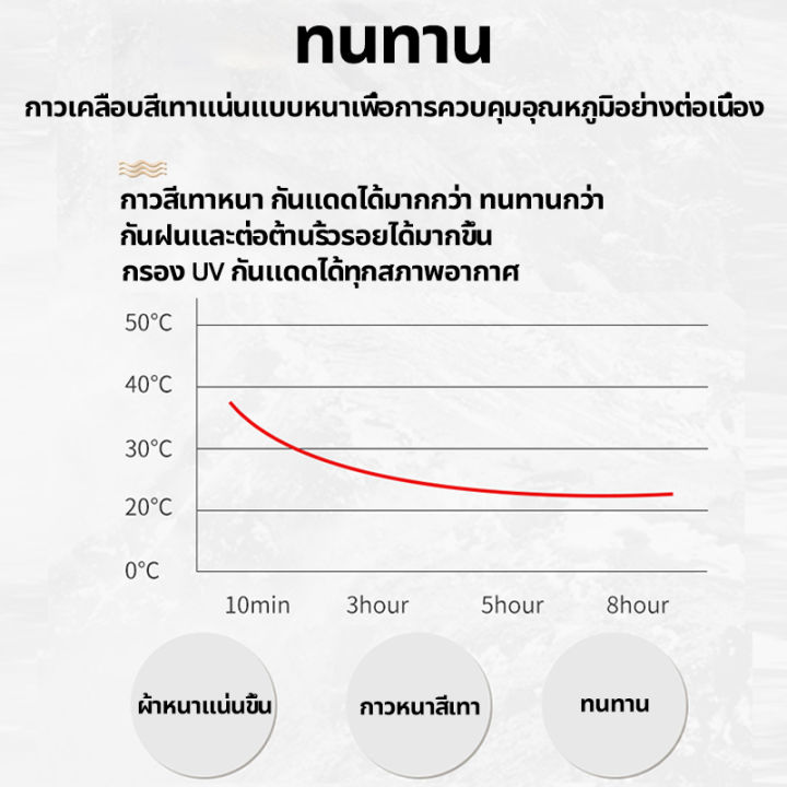 จัดส่งรวดเร็ว-wenheng-ผ้าใบเต้นท์-ผ้าเต้นท์-ผ้าหลังคาเต็นท์-ผ้าใบ420d-2-ชั้นหนาขึ้น-มีหลายสีให้เลือก-ผ้าเต้นท์3-3-ผ้าเต้น2-2-ผ้าใบเต้นท์-2x2-ผ้าใบเต้นท์-3x3-เต้นท์ขายของ-3-3-เต้นสนามกันฝน-ผ้าใบกันแดดฝ