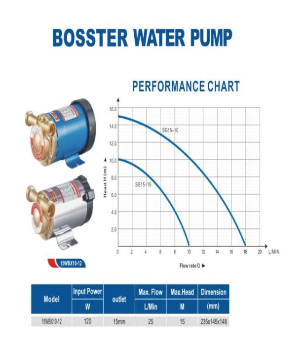wedo-บูสเตอร์ปั๊มน้ำ-ปรับแรงดัน-รุ่น15wbx10-12-booster-water-pump