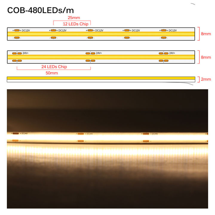 led-cob-dc12v-480leds-m-แถบไฟ1m-สำหรับห้องสำหรับทีวีสำหรับหลอดไฟตกแต่งสีฟ้าเพดาน-cuttable