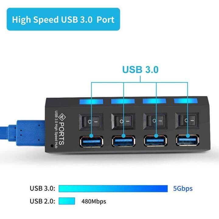 ฮับ-usb-3-0-usb-3-0ฮับแยก-usb-ที่พ้วง-usb-3-hab-ใช้อะแดปเตอร์ไฟขยายหลายฮับ3-0ที่มีสวิตช์สำหรับอุปกรณ์เสริมแล็ปท็อป