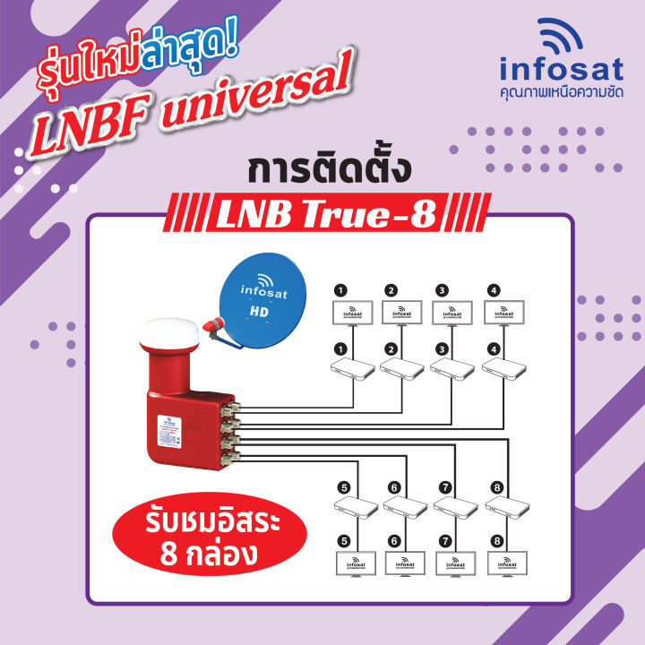 infosat-lnb-universal-8-จุด-true-8
