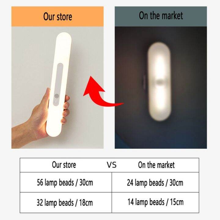 led-human-body-sensor-night-light-usb-charging-wireless-night-light-smart-motion-sensor-bedside-wardrobe-cabinet-lamp-for-home