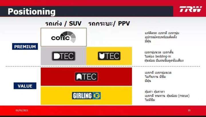 trw-ผ้าเบรคหน้า-honda-city-03-07-jazz-gd-ปี-08-13-gdb1164-rlaid71