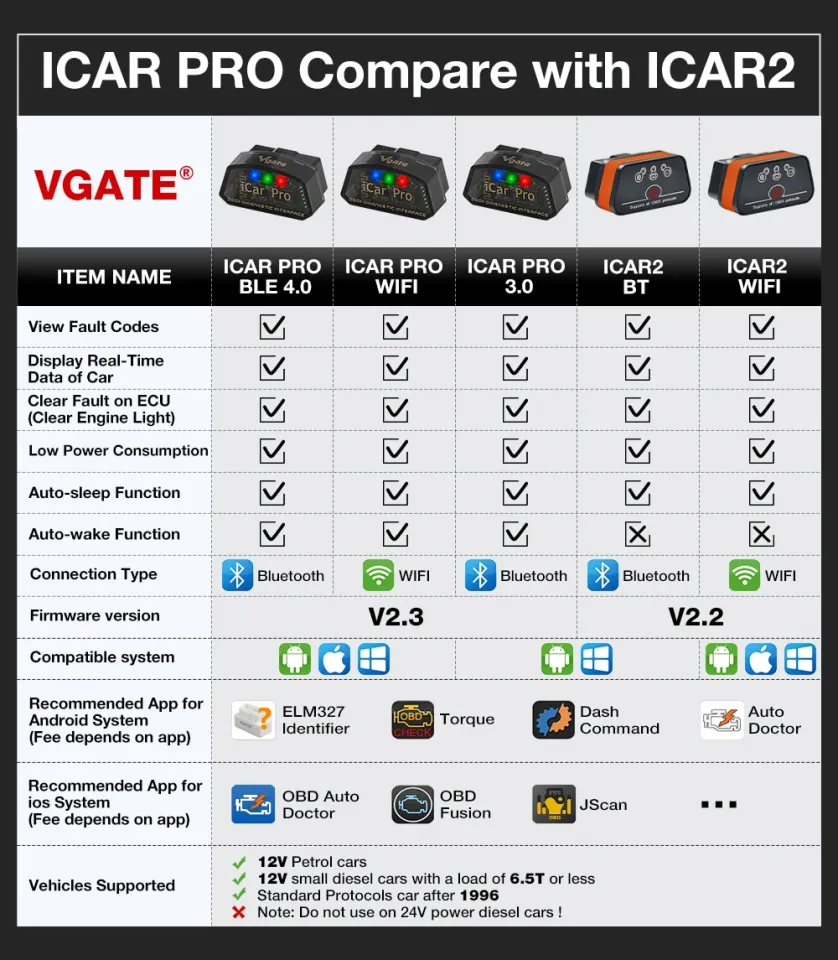 Vgate Icar Pro Elm327 Wifi Obd2 Scanner Bluetooth-compatible 4.0