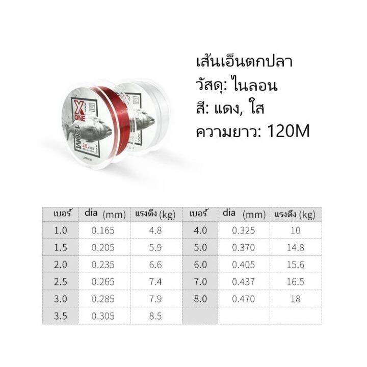 สายเอ็นตกปลา-ต่อ1ม้วน-เส้นเอ็นตกปลา-ยาว120m-สีแดง-สีขาว-สายตกปลาไนลอน-อุปกรณ์เสริมสำหรับตกปลา