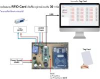 บอร์ดสแกน RFID Card เปิดปิดอุปกรณ์ รองรับ 30 Cards