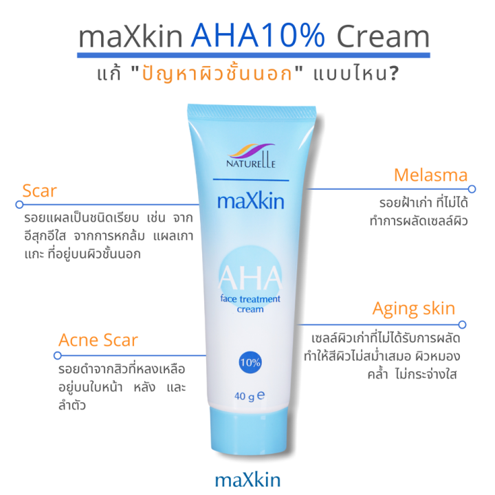 naturelle-maxkin-aha-cream-10-20g-เนเชอแรล-แม็กสกิน-เอเอชเอ-ครีม-20ก-ช่วยลบรอยฝ้า-ลดริ้วรอย-จุดด่างดำที่เกิดจากสิว