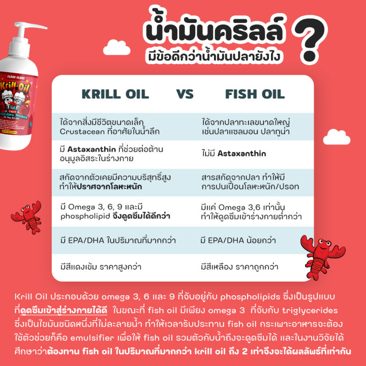 สุดคุ้ม-healthy-set-11-in-1-probiotics-krill-oil-วิตามินบำรุงสัตว์เลี้ยง