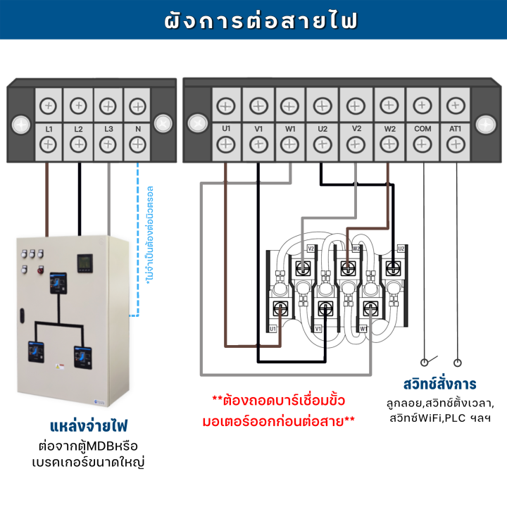 ตู้คอนโทรลสตาร์เดลต้า-323s-schneider-eco-3เฟส-380v-star-delta-10-100แรงม้า