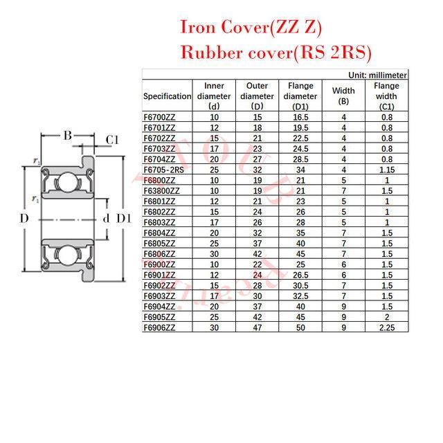 cw-5pcs-flange-f6700-f6702-f6800-f6801-f6802-f6900-f6901-f6902-f6903-z-thin-wall-metal-shielded-flanged-bearings