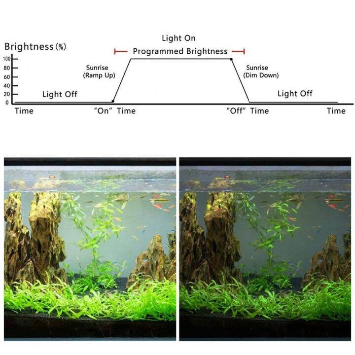 ตัวควบคุมและหรี่ไฟตัวควบคุมที่จับเวลาไฟตู้ปลา-led-อัจฉริยะตัวมอดูเลตไฟตู้ปลา