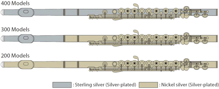 yamaha-ฟลู้ท-flute-รุ่น-yfl-222-ผ่อนชำระสูงสุด-0-นาน-10-เดือน