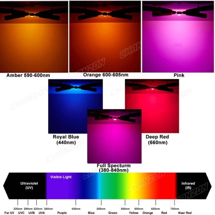 หลอดไฟชิบไฟแอลอีดีชิป-led-แรงสูงสำหรับติดตั้งบนแผงวงจร1w-3w-5w-สีขาวนวล-หลอดไฟยูวีสีส้มแดงน้ำเงินเหลืองเหลืองสำหรับปลูกพืช-grow