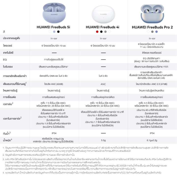 huawei-freebuds-5i-หูฟัง-เสียงคมชัดระดับ-hi-res-ระบบลดเสียงรบกวนแบบมัลติโหมดสูงสุด-42-db-ฟังต่อเนื่อง-28-ชม