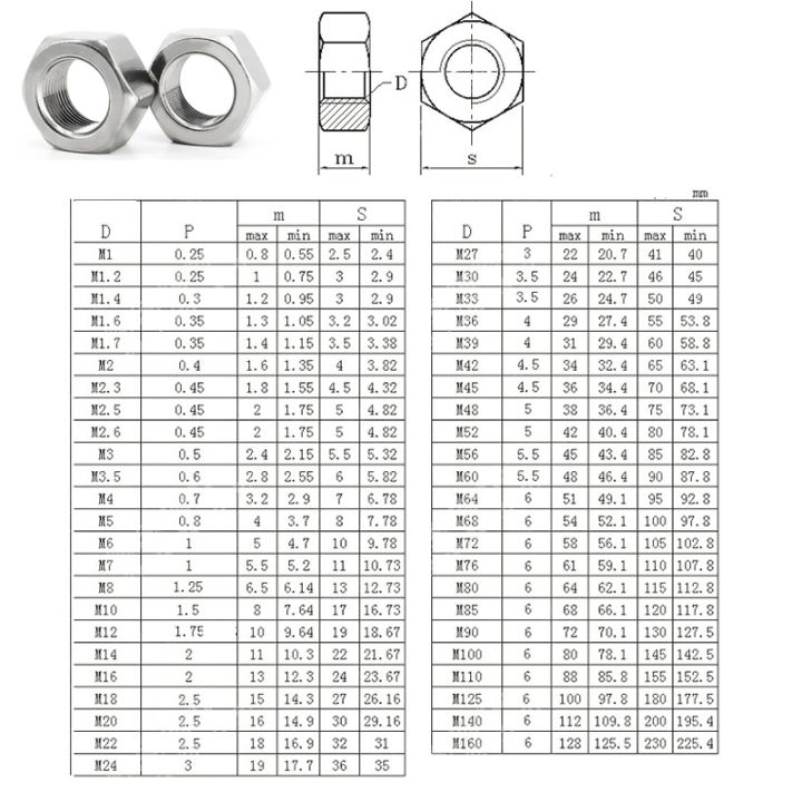 m2-m4-m6-m8-m10-m12-m16-m20-hex-metric-threaded-hexagon-nuts-lock-nut-butterfly-flange-carbon-steel-brass-nylon-stainless-steel