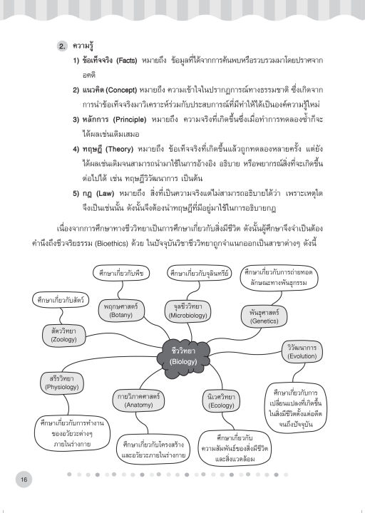 inspal-หนังสือ-lecture-biology-สรุปชีววิทยา-มัธยมปลาย-ฉบับสมบูรณ์