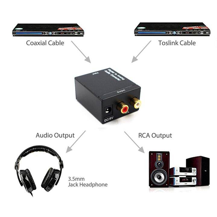 optical-coaxial-toslink-digital-to-analog-audio-converter-adapter-rca-l-r-3-5mm