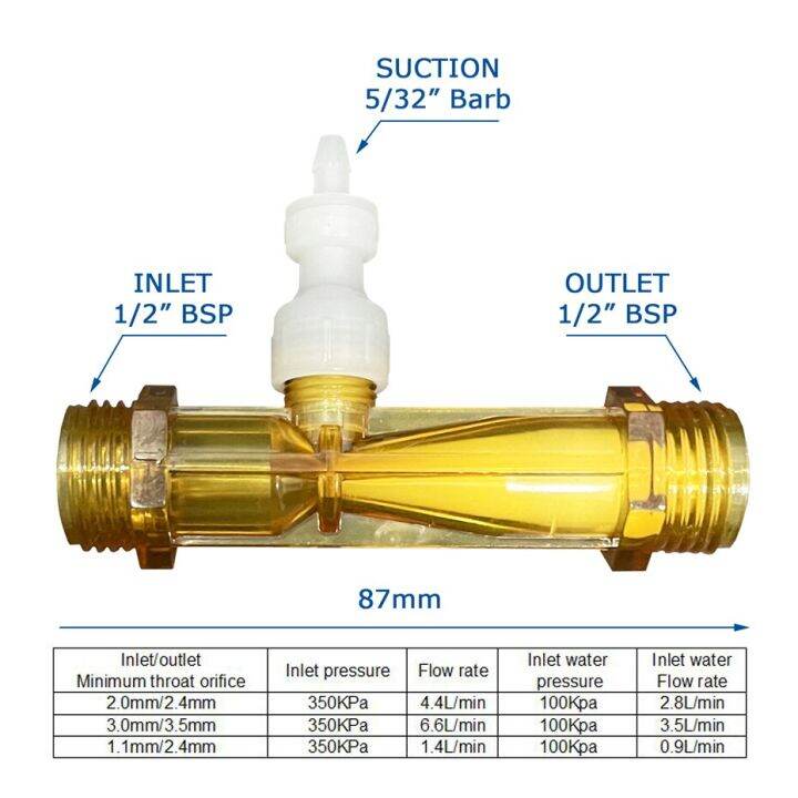 Pvdf Venturi Injector With Built In Anti Back Flow Device To Mix Ozone