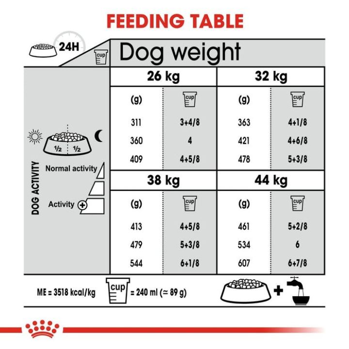 royal-canin-maxi-joint-care-3kg-อาหารสุนัข-สูตรบำรุงข้อต่อ-สำหรับสุนัขพันธุ์ใหญ่