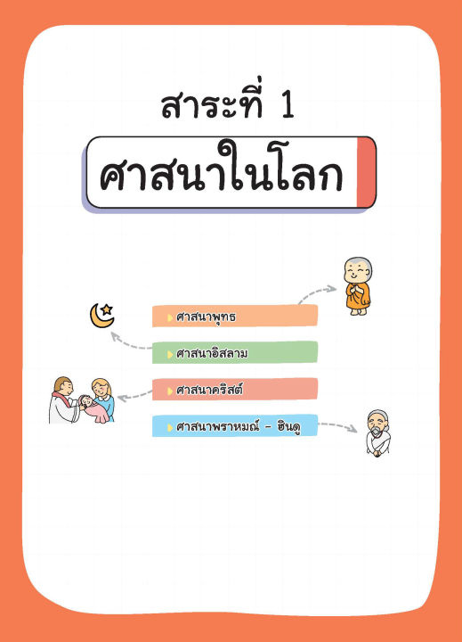 inspal-หนังสือ-super-easy-memory-note-สังคม-ระดับ-ม-4-5-6-เรียนก็เข้าใจ-สอบยิ่งง่ายเลย