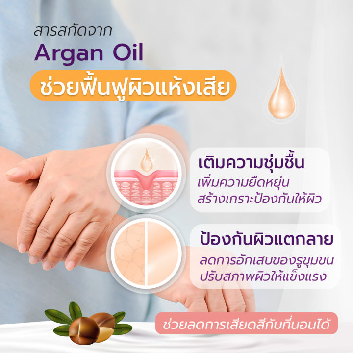 allwell-organic-body-lotion-20ml-โลชั่นบำรุงผิว-ครีมทาผิว-ผู้สูงอายุ-ผิวแห้งคัน-ส่วนผสมออแกนิค-อ่อนโยนสำหรับผิวแพ้ง่าย