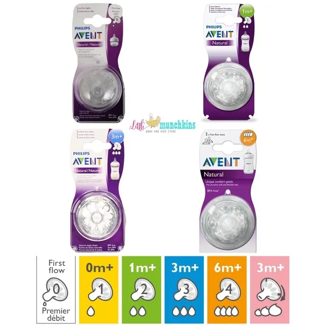 Philips Avent Natural Fast Flow Medium Slow First Flow Preemie Nipple