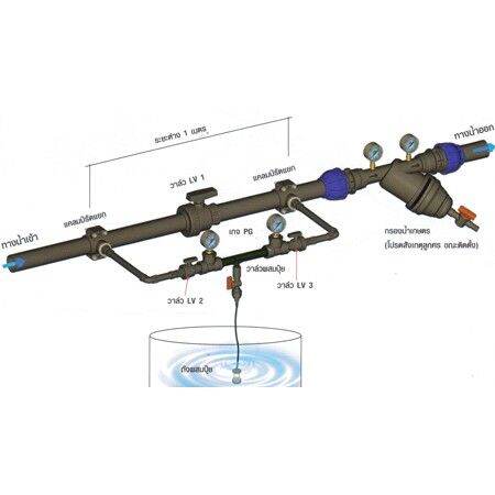 ว้าววว-วาล์วดูดปุ๋ยแวนจูรี่-วาล์วผสมปุ๋ย-3-4-6-หุน-คุ้มสุดสุด-วาล์ว-ควบคุม-ทิศทาง-วาล์ว-ไฮ-ด-รอ-ลิ-ก-วาล์ว-ทาง-เดียว-วาล์ว-กัน-กลับ-pvc