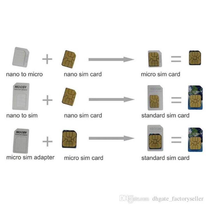 ส่งจากไทย-nano-sim-adapter-nano-sim-adapter-ชุดแปลง-nano-sim-ถาด-ซิมการ์ด-ซิมการ์ด-หมุดถอดซิม-1-ถาดใส่ซิม-9-9