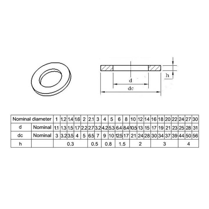 5-100pcs-plain-washer-size-m1-6-m2-m2-5-m3-m4-m5-m6-m8-m10-m12-m14-m16-m18-m20-304-stainless-steel-flat-washer-and-flat-washer