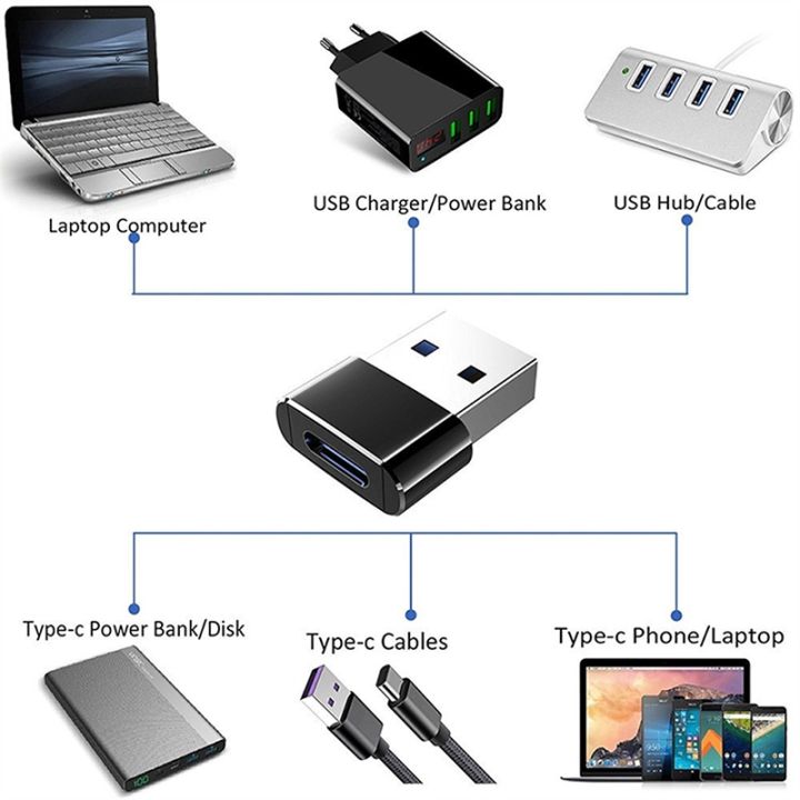 chaunceybi-อะแดปเตอร์ชาร์จในรถยนต์2ชิ้นสำหรับ-iphone-13-13pro-usb-type-c-type-c-สายเคเบิลแล็ปท็อปแปลง-usb-c