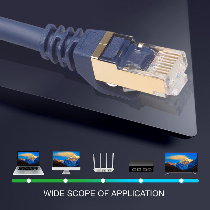 cat8สายเคเบิลอีเทอร์เน็ตเครือข่ายสายเคเบิลเสริมแลน-sftp-40gbps-ความเร็วสูง-rj45