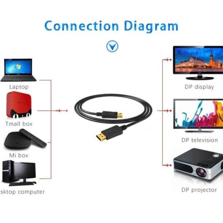 displayport-cable-4k-dp-144hz-video-audio-cable-display-port-adapter-for-xiaomi-tv-box-laptop-video-game-dp-cable-display-port-cables-converters