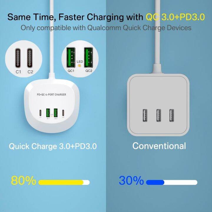 asometech-4-port-usb-charger-station-desktop-usb-charging-qc3-0-pd3-0-quick-charge-usb-c-charger-for-iphone-14-13-12-pro-samsung