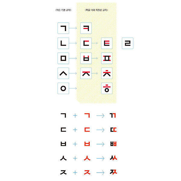 sejong-korean-หนังสือกิจกรรมส่วนเสริม-sejong-ภาษาเกาหลี-เวอร์ชั่นภาษาเกาหลีฉบับปรับปรุง