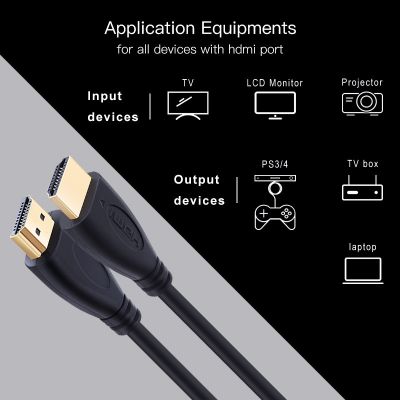 Swr-026สาย HDMI 1ม.-20ม. สายวิดีโอสายเคเบิลชุบ3D 1080P ความเร็วสูงสำหรับ HD XBOX โทรทัศน์คอมพิวเตอร์ PS4