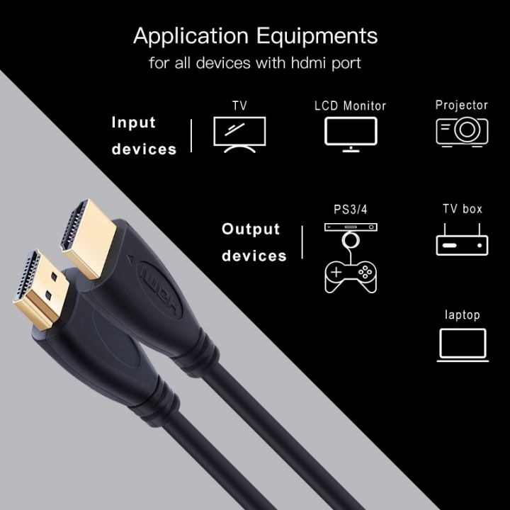 swr-026สาย-hdmi-1ม-20ม-สายวิดีโอสายเคเบิลชุบ3d-1080p-ความเร็วสูงสำหรับ-hd-xbox-โทรทัศน์คอมพิวเตอร์-ps4