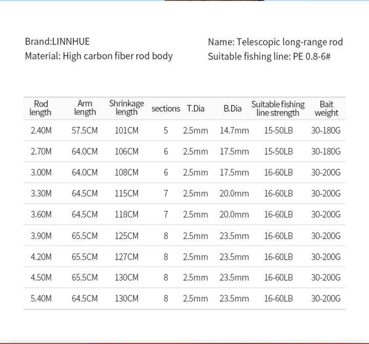 แท่งรอกตกปลา-nsbk53eemmt-linnhue-combo-2-4m-5-4m-คันเบ็ดสปินนิ่งการยิงระยะยาวคาร์บอนไฟเบอร์ส่วน5-8คันรอกตกปลาเพสกา-es9000รอกตกปลา