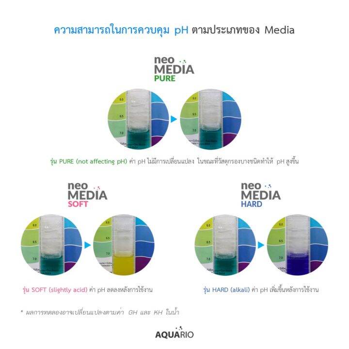 aquario-neo-media-pure-ไม่ทำให้ค่า-ph-เปลี่ยนแปลง-วัสดุกรองคุณภาพสูง-จากประเทศเกาหลี-บริการเก็บเงินปลายทาง-สำหรับคุณ