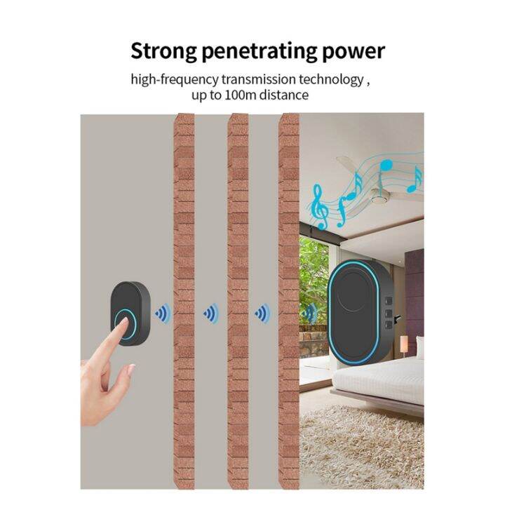 intelligent-doorbell-wireless-doorbell-home-welcome-doorbell-remote-smart-door-bell-chime-eu-plug-1receiver-1button