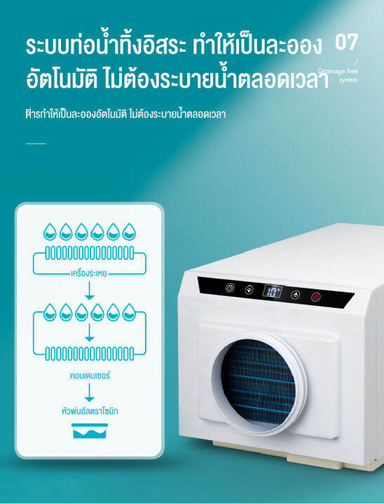 air-conditioning-เครื่องปรับอากาศสัมพันธ์กับอุณหภูมิของอากาศ-ความจุความเย็นสูงสุด-1300w-สามารถติดตั้งรถยนต์และบ้านได้โดยไม่ต้องใช้เครื่องภายนอก