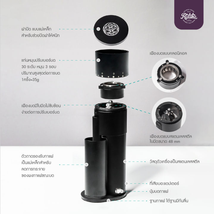 ratika-เครื่องบด-ozo-mini-coffee-grinder-เครื่องบดกาแฟ-coffee-grinder-เครื่องบดไฟฟ้า