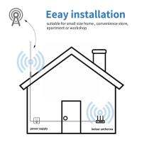 Lora Internet Of Things 868 Mhz915 Mhz Omnidirectional Wireless 3dbi Rod Gain Antenna Module High Outdoor Frp Waterproof E4p2