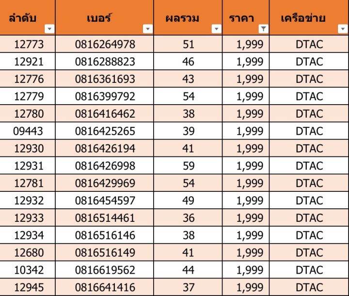 เบอร์สวย-เบอร์มงคล-f02